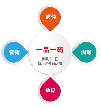 什麽是二維碼榴莲视频APP下载IOS標簽？二維碼榴莲视频APP下载IOS詳細介紹完整版