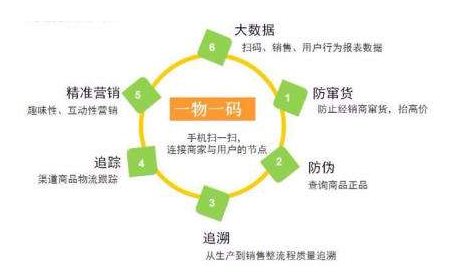 一物一碼榴莲视频APP下载IOS技術有哪些優勢？