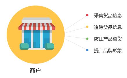 一物一碼技術對商家與消費者有哪些優勢？