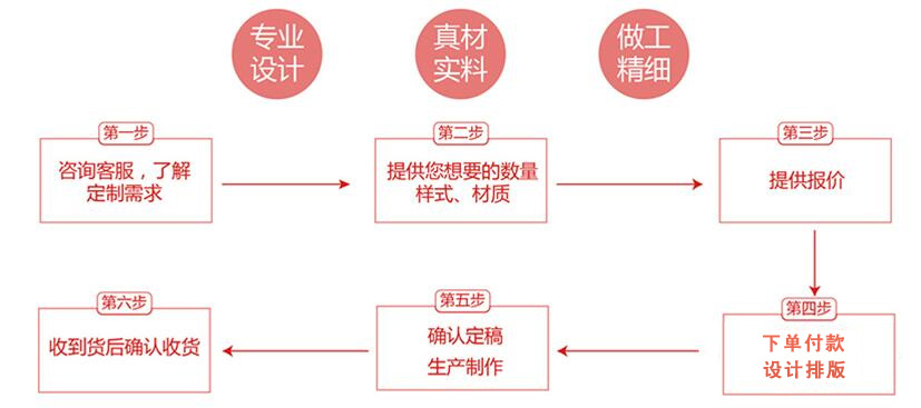 廣州榴莲视频APP下载IOS標簽製作