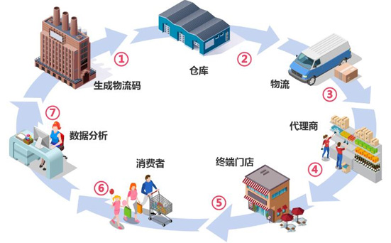 二維碼榴莲视频下载安装輕鬆解決竄貨難題