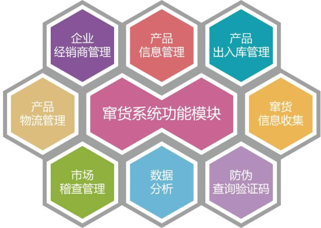 榴莲视频APP下载IOS防竄貨電子監管碼係統應用解決方案