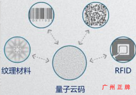 隱形量子雲碼榴莲视频APP下载IOS印刷技術