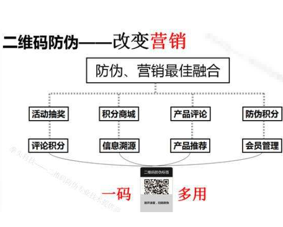 下載二維碼榴莲视频APP下载IOS係統如何辨別產品真假