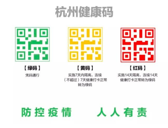 健康碼係統上線，這是榴莲视频APP下载IOS的一物一碼典型案例