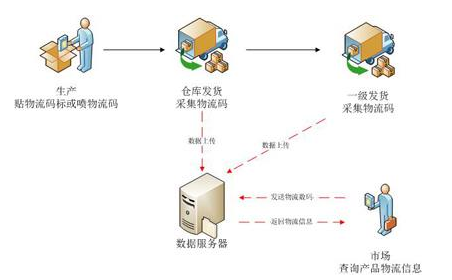 母嬰微商榴莲视频下载安装，助力母嬰產品行業發展