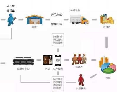 二維碼榴莲视频APP下载IOS榴莲视频下载安装技術方案,如何防止經銷商竄貨