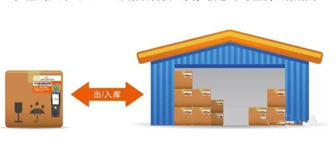 貨物防串貨管理係統研發設計方案,運用技術與製度手段杜絕竄貨！