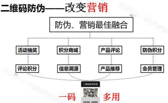  服裝品牌榴莲视频APP下载IOS積分係統，助力企業實現粉絲營銷助力企業增長！