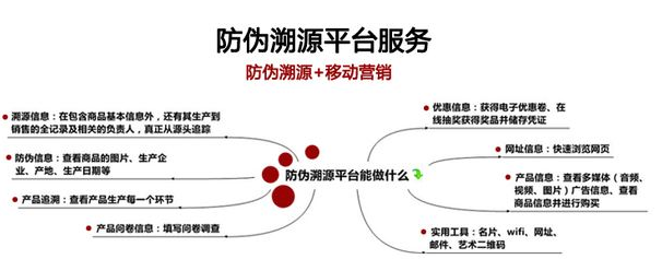白砂糖裝榴莲视频APP下载IOS二維碼溯源係統建設解決方案