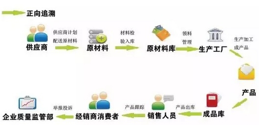 廣東溯源二維碼價格怎麽算？