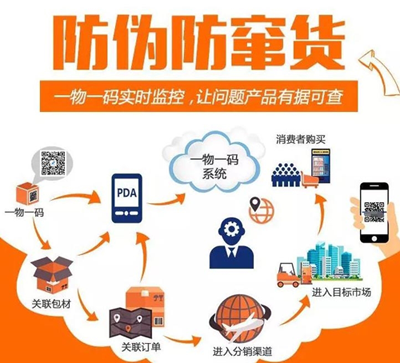 使用二維碼榴莲视频APP下载IOS可以解決產品榴莲视频APP下载IOS和產品防竄貨的問題嗎？