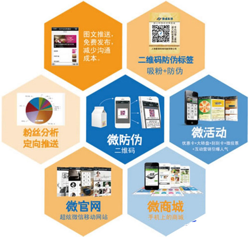 微信二維碼如何關聯微信達到榴莲视频APP下载IOS標簽技術應用的呢？