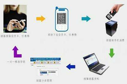 二維碼商品管理應用係統設計開發方案，實現倉庫、物流管控！