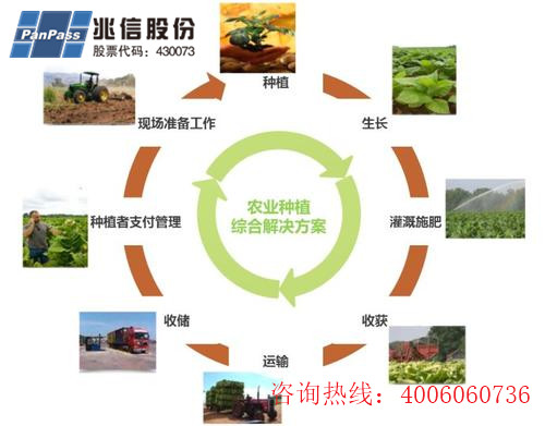 種子產品二維碼追溯係統軟件設計開發，助力農業數字化發展