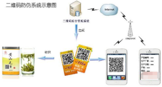 二維碼榴莲视频APP下载IOS產品追溯係統軟件開發設計，實現榴莲视频APP下载IOS追溯一體化營銷！