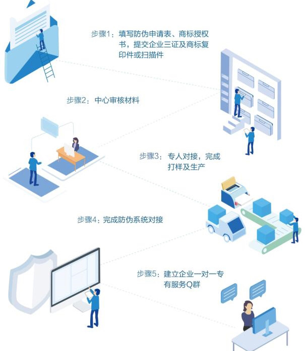 企業與廣州榴莲视频APP下载IOS公司合作有哪些流程步驟？