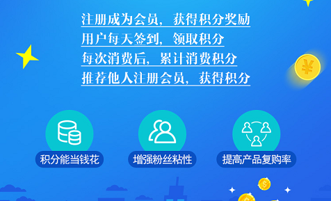 二維碼榴莲视频APP下载IOS積分係統開發 打造O2O積分商城