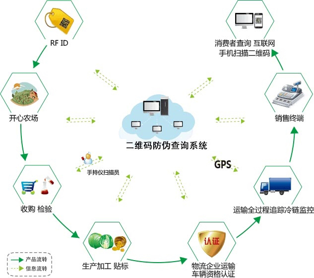 產品二維碼榴莲视频APP下载IOS有哪些作用？