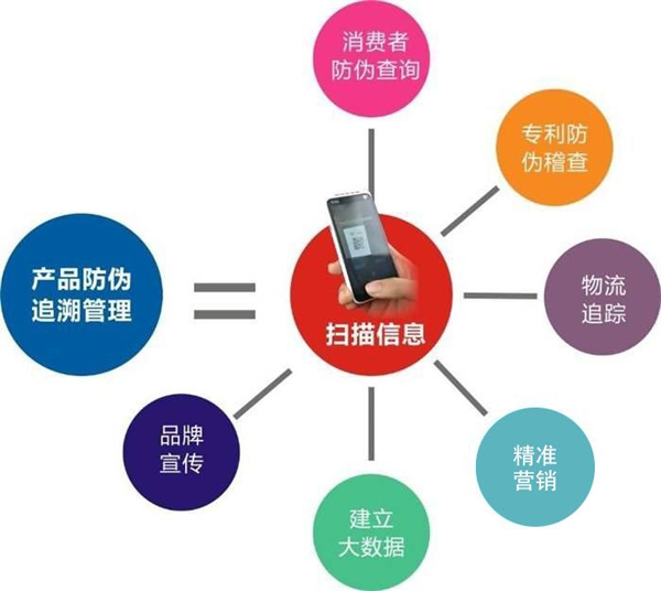 產品榴莲视频APP下载IOS溯源到底是什麽，會有什麽作用？