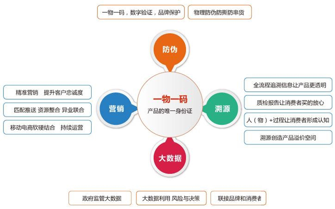 一物一碼榴莲视频APP下载IOS係統主要的優勢有哪些？