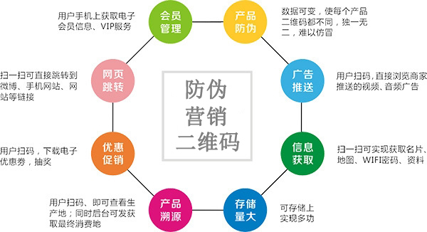 為什麽越來越多的企業選擇使用二維碼榴莲视频APP下载IOS