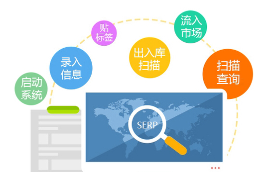 二維碼榴莲视频APP下载IOS是怎麽實現產品榴莲视频APP下载IOS的？
