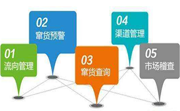 如何利用條形碼實現防竄貨管理係統？