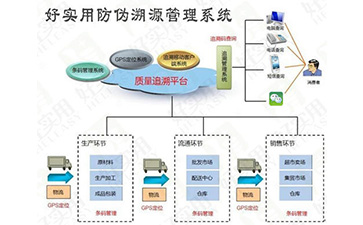 你了解一物一碼榴莲视频APP下载IOS溯源係統的操作流程嗎?