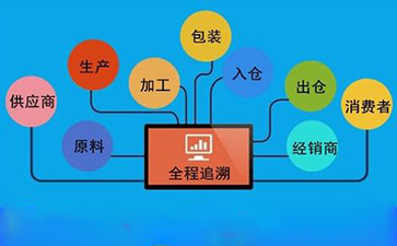 企業建立榴莲视频APP下载IOS溯源係統的原因與好處